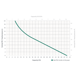 REFCO GOBI II kondenspumpe med en kapacitet p op til 42 l/t. Montering under indedel