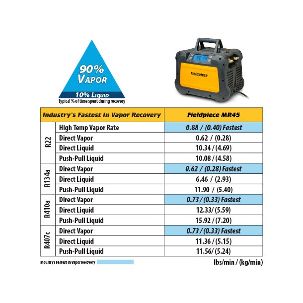 Elektronisk Kompakt t&oslash;mmestation - R32