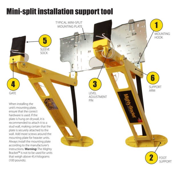 Mini Split - installationshjlper