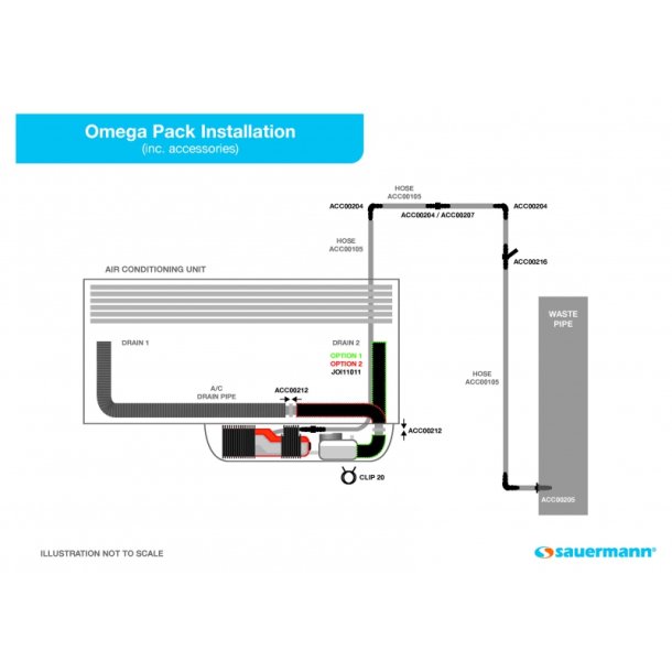 Omega PAC kondensvandspumpe, monteres under indedelen