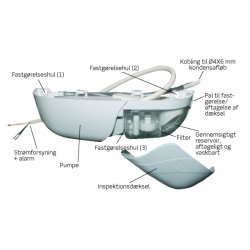 Kondenspumpe til montering under indedelen