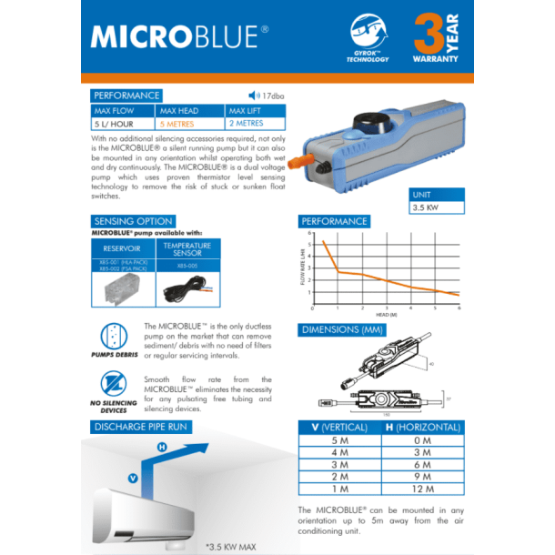 MicroBlue med reservoir (FSA pakke) (glder s lnge lager haves)