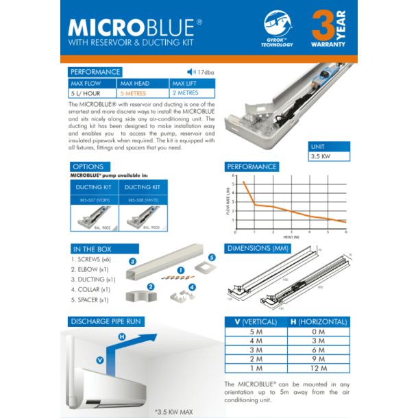 MicroBlue med kanalst, hvid (glder s lnge lager haves)
