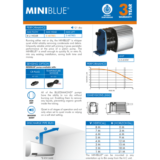 MiniBlue med temperaturfler (glder s lnge lager haves)