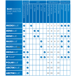 MicroBlue med kanalst, hvid (glder s lnge lager haves)