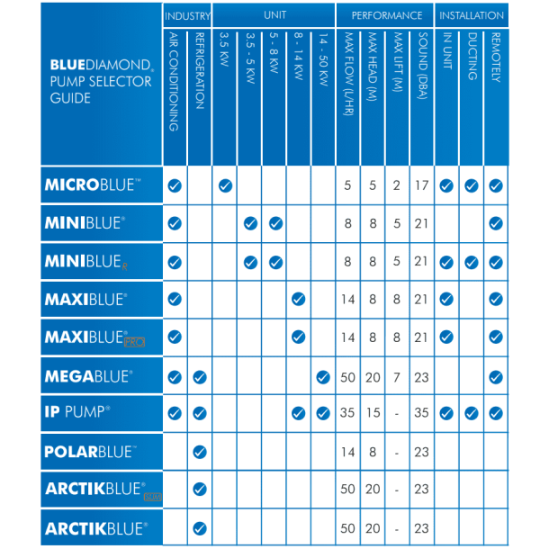 MicroBlue med kanalst, hvid (glder s lnge lager haves)